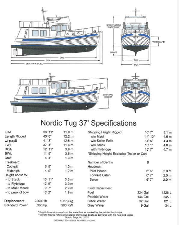 2003 Nordic Tug NT37