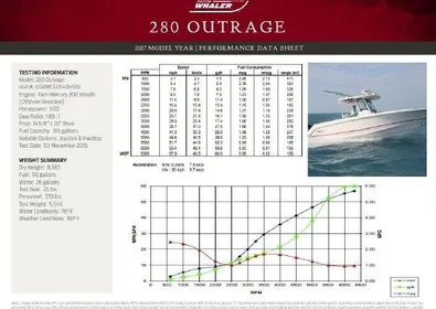 2017 Boston Whaler 280 Outrage