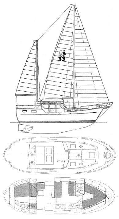 1985 Nauticat 33