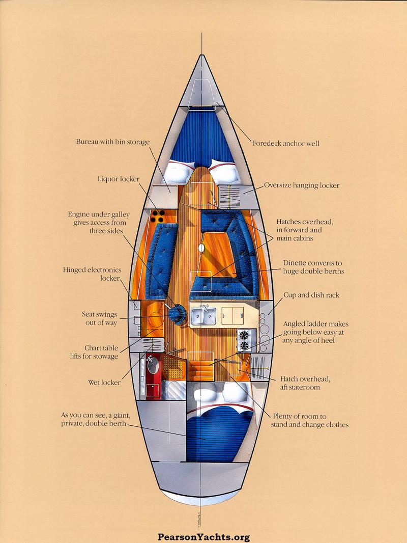 1989 Pearson 36-2